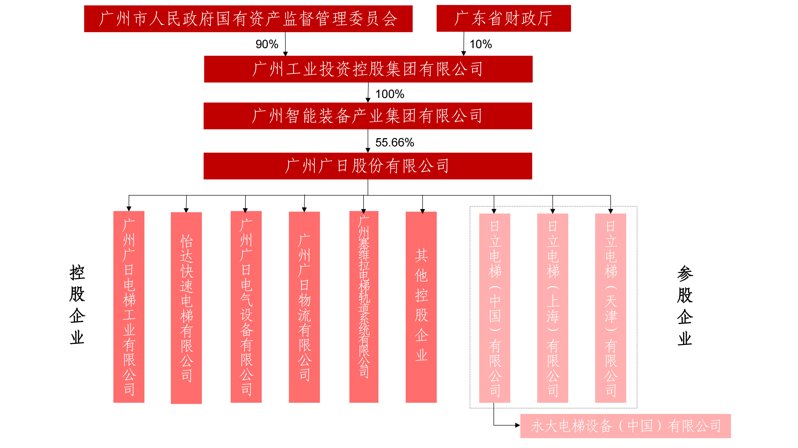 �й���7790�ط�����(�ɷ�)���޹�˾-�ٷ���վ